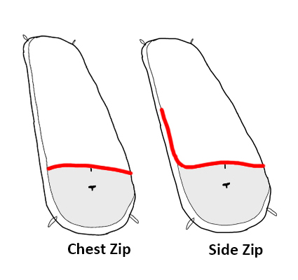 Bivy Zipper Options